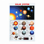 Solar System Chart